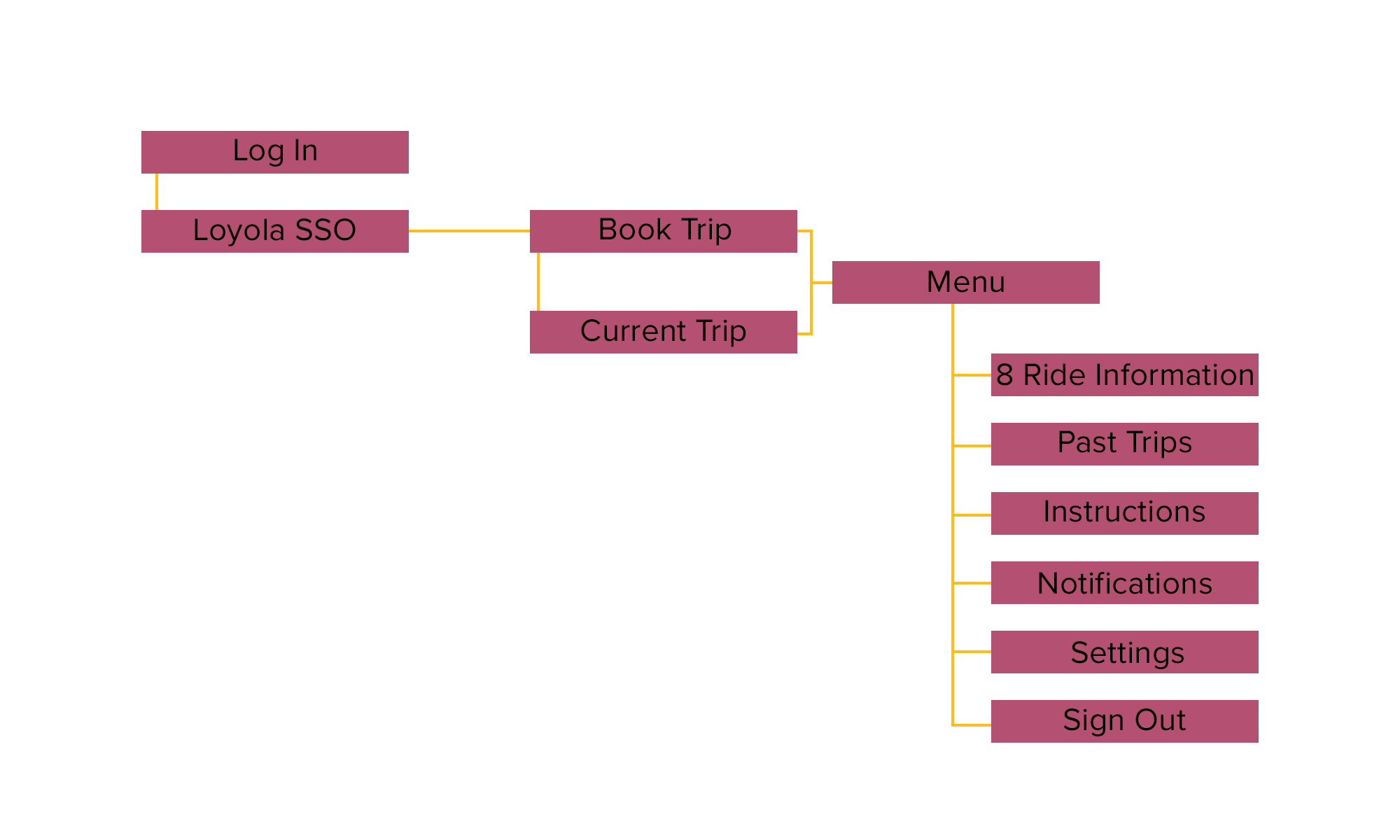 Site Map