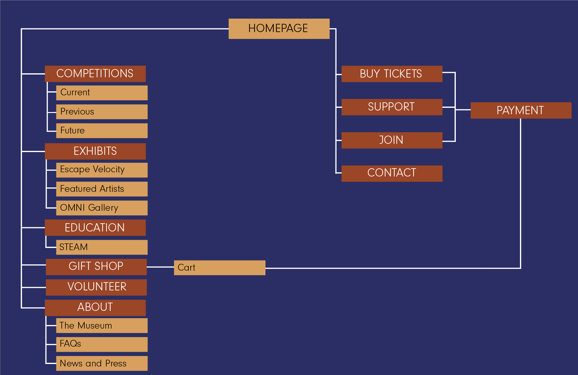 Site Map